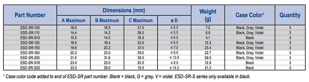 KEMET ESD-SR卡扣式内核套件